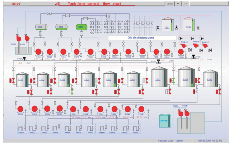 罐區(qū)總圖 罐區(qū)總圖